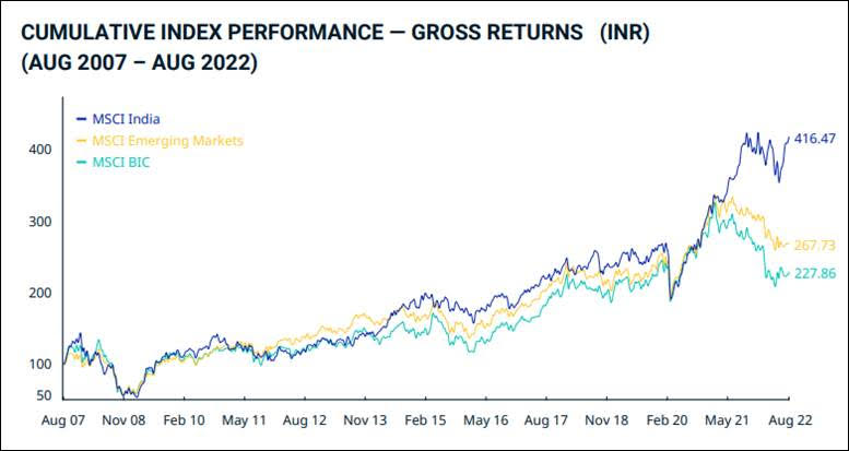 Msci index india