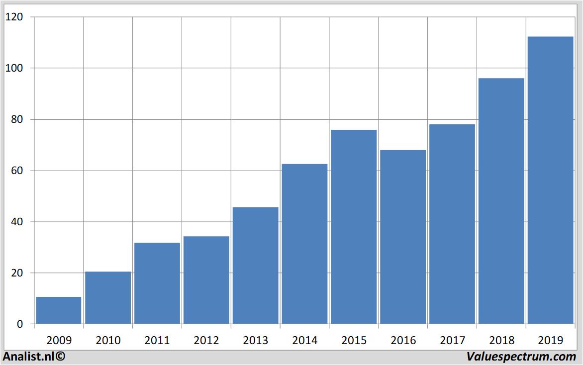 fundamantele data amadeusfire