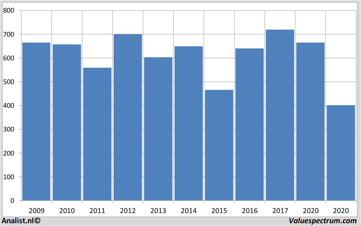 koersdata hsbc