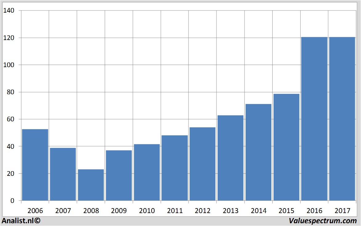 fundmantele data atosorigin