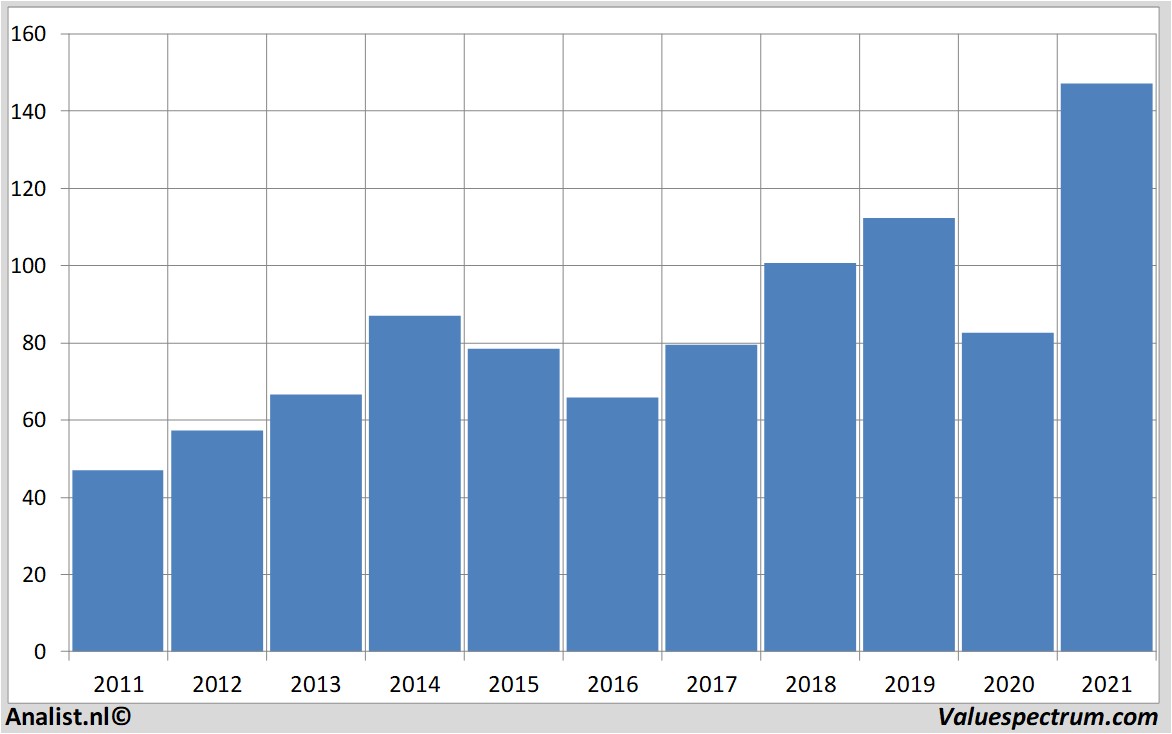 aandelenanalyses americanexpress