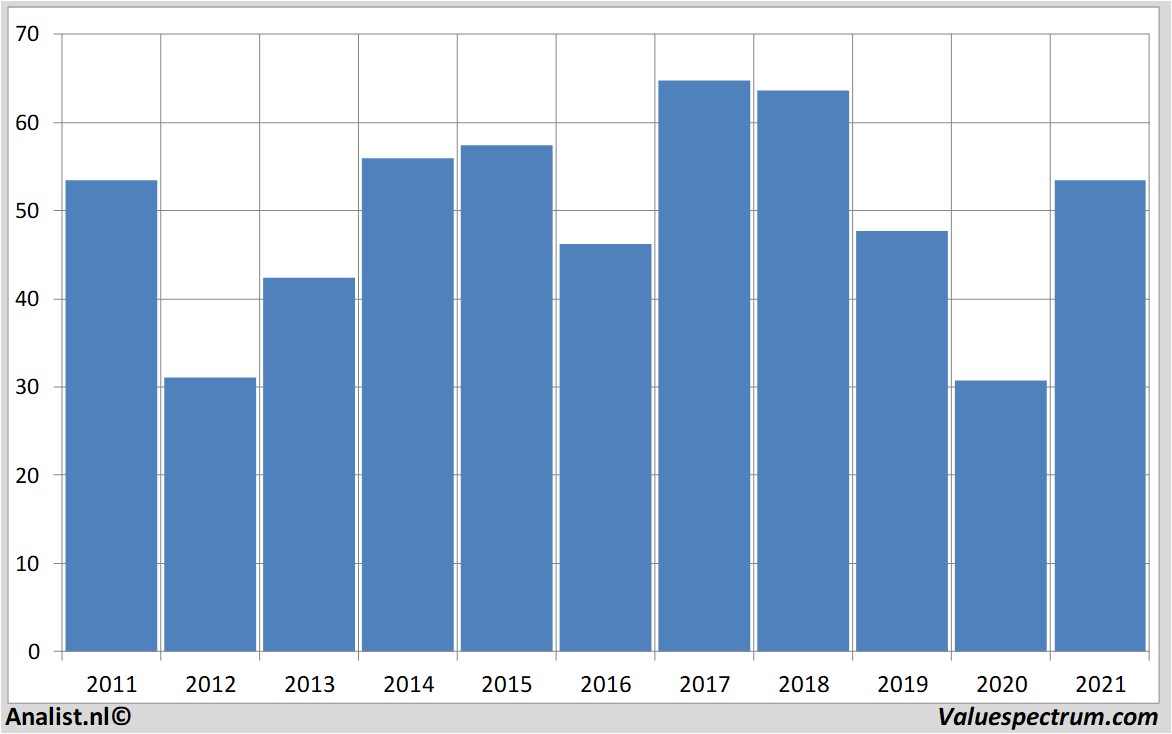 aandelenanalyses bnpparibas