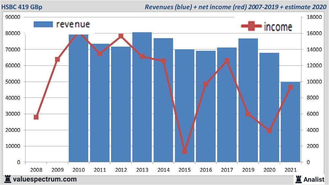 fundamantele data