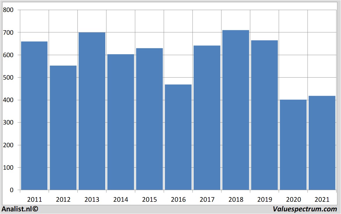 fundamantele data hsbc