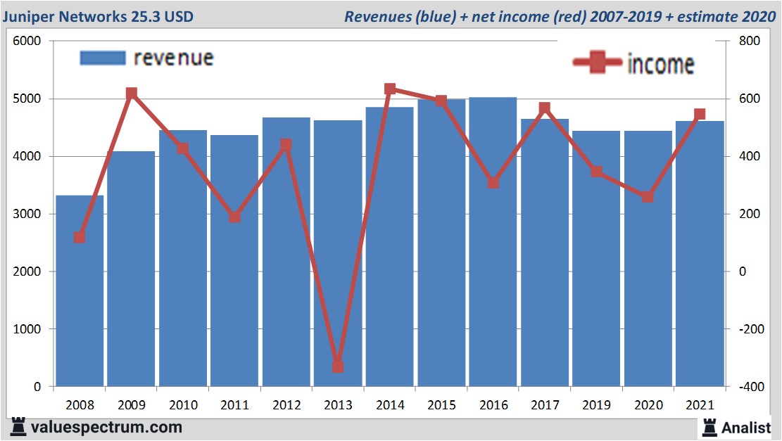 financi&amp;amp;amp;euml;le analyse