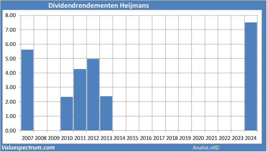 financi&amp;amp;amp;amp;euml;le analyse