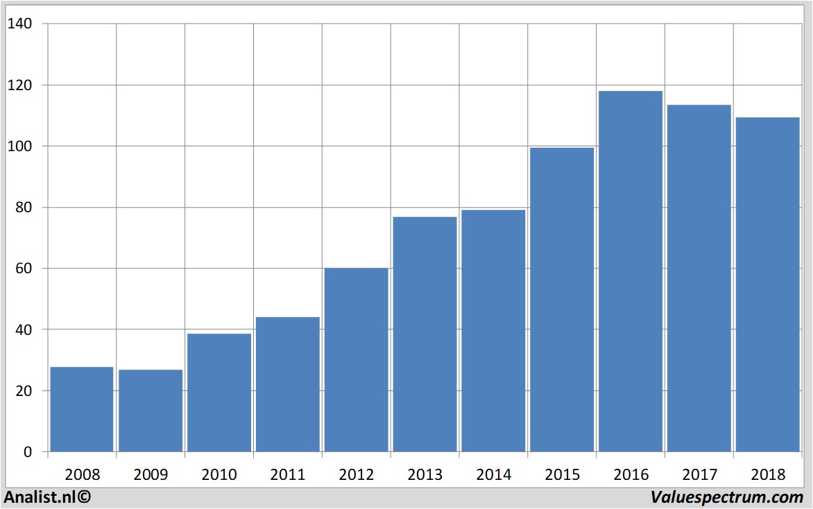 fundamantele data henkel