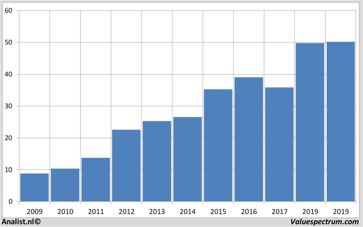 aandelenanalyse tjxcompanies