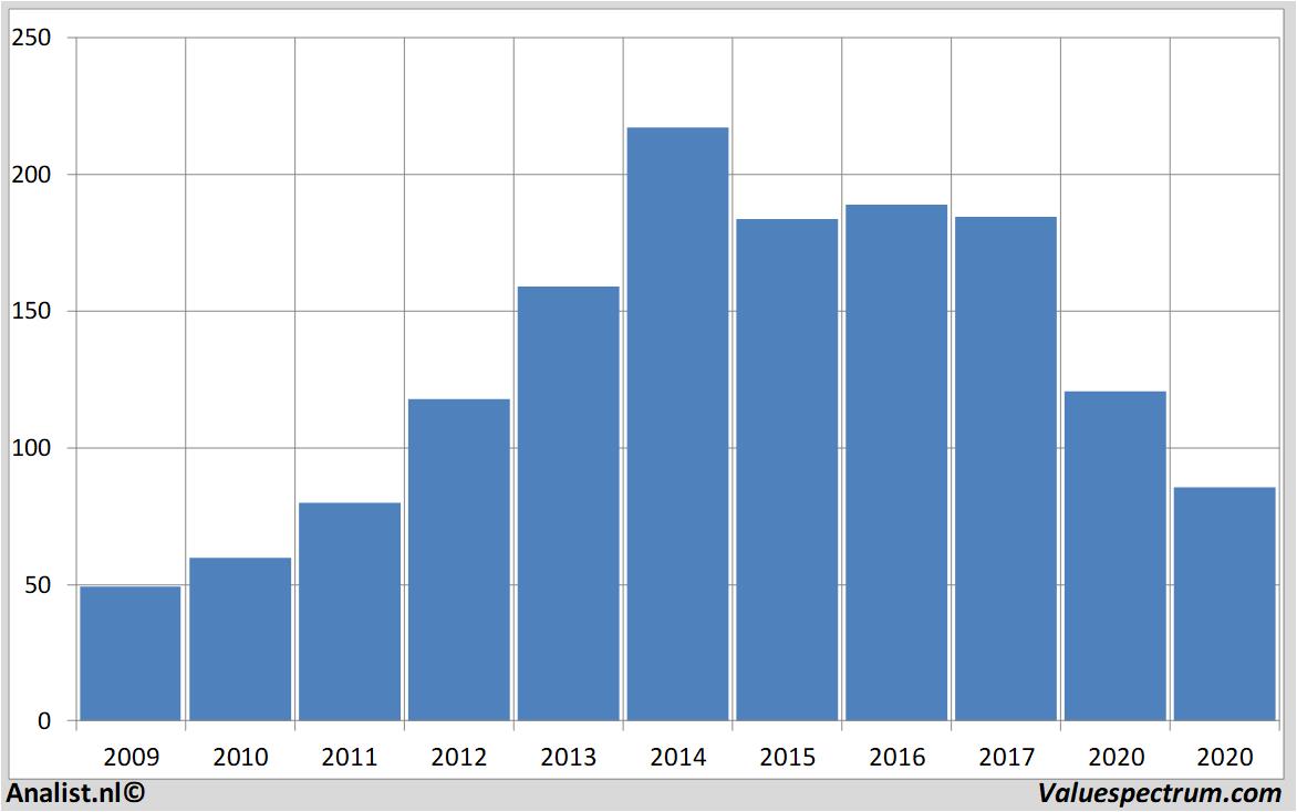 fundamantele data continental