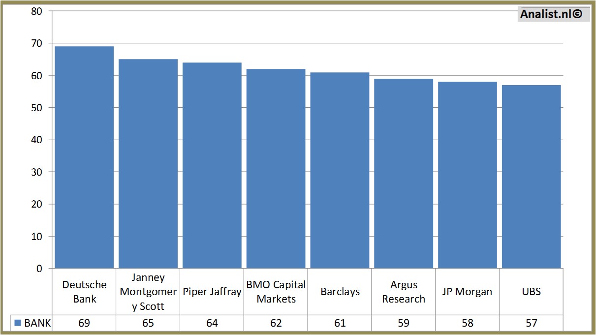 fundmantele data