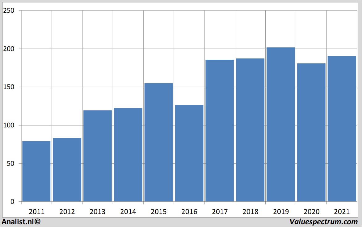 aandelenanalyses allianz