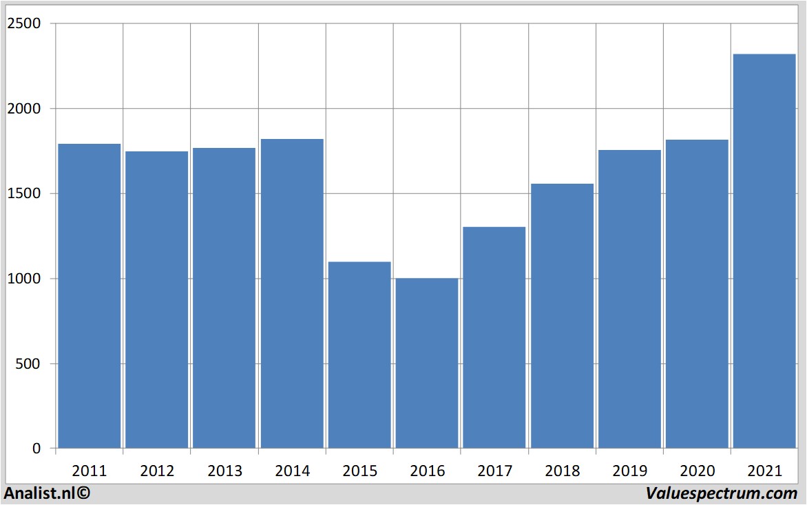 fundamantele data bhpgroup