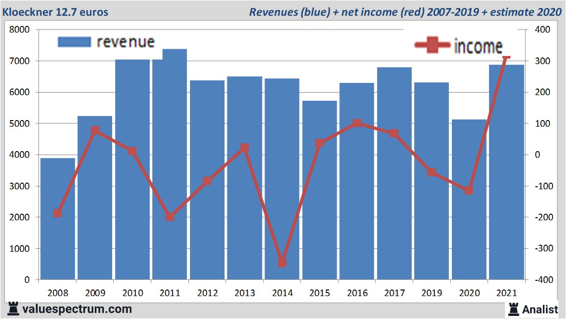 fundamantele data