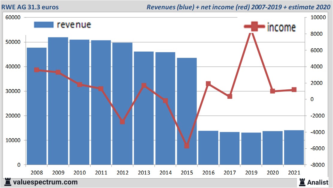 fundamantele data