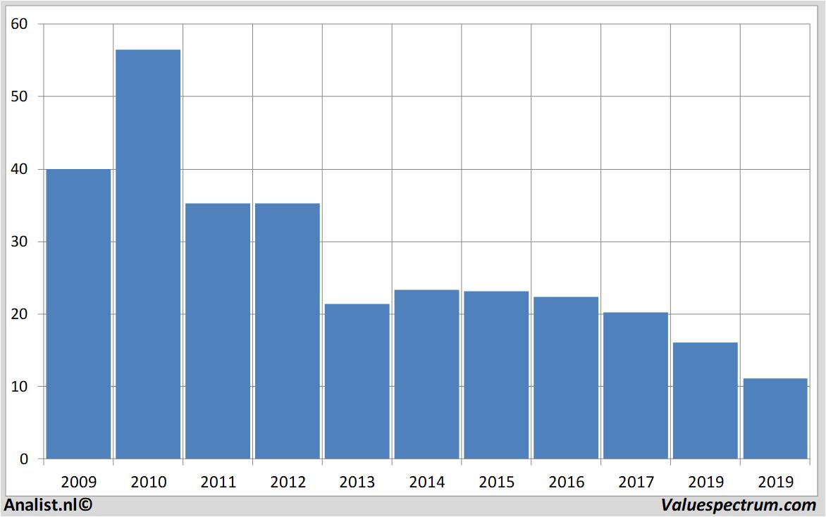 aandelenanalyse k-plussgroup