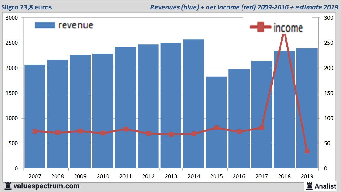 fundamantele data