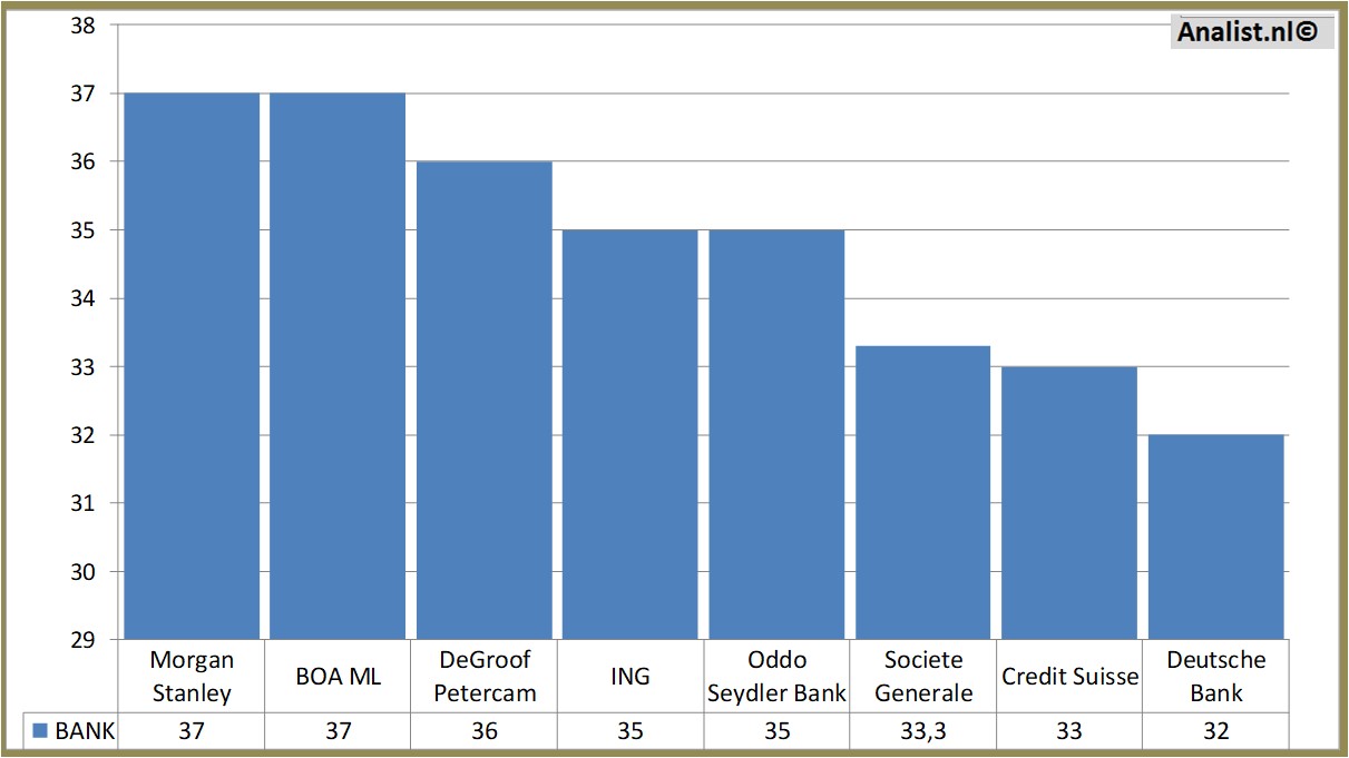 fundamantele data