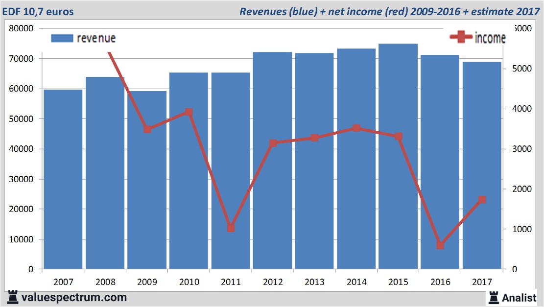 fundmantele data