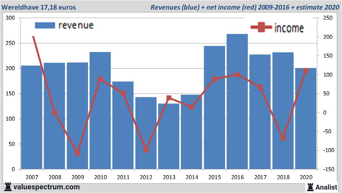 fundamantele data