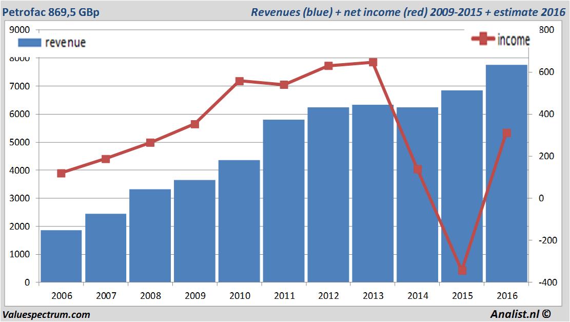 fundmantele data