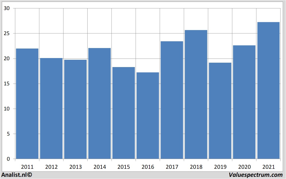 financiële analyse abb