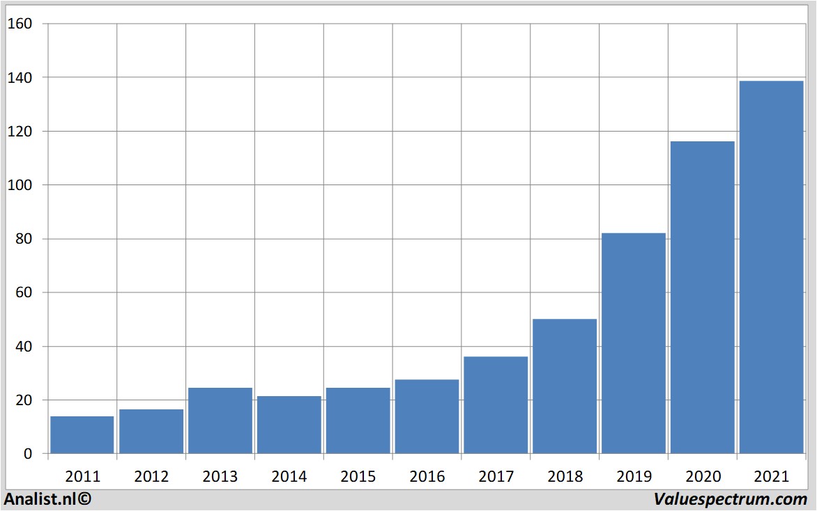 aandelenanalyses carlzeissmeditec