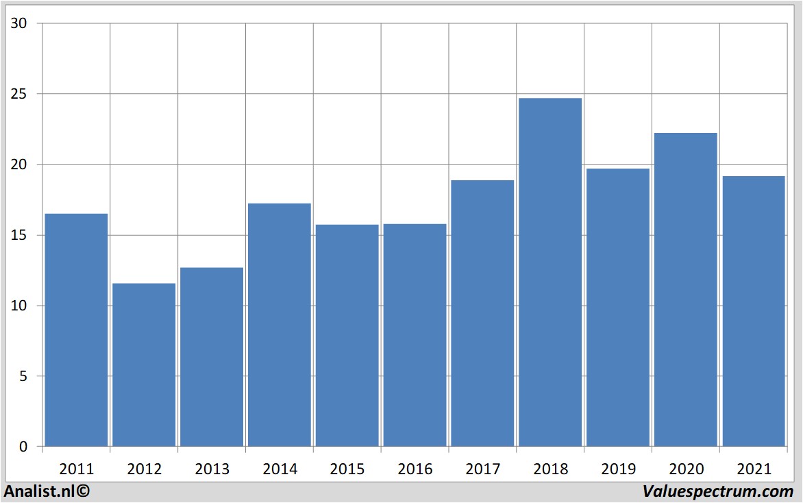 aandelenanalyse clariant