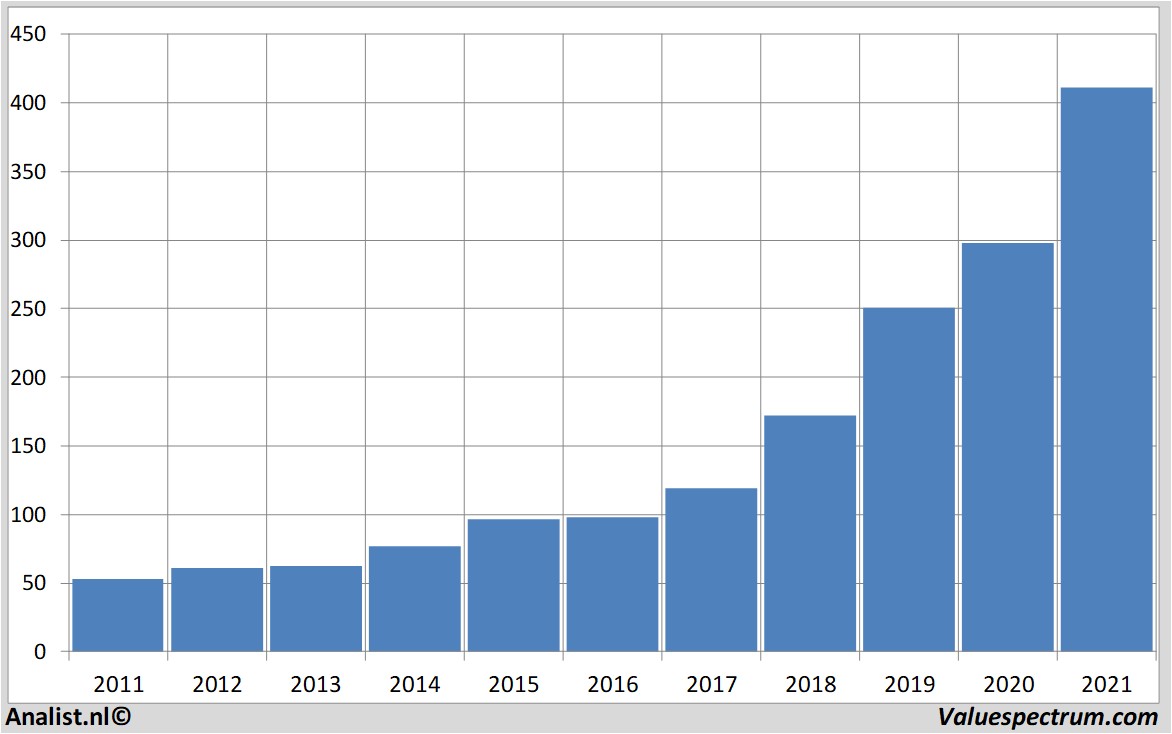 koersdata intuit