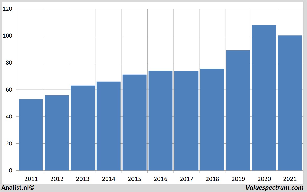 fundamantele data nestle