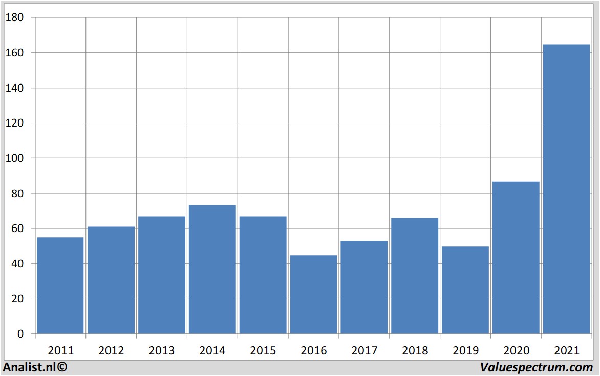 aandelenanalyse qualcomm