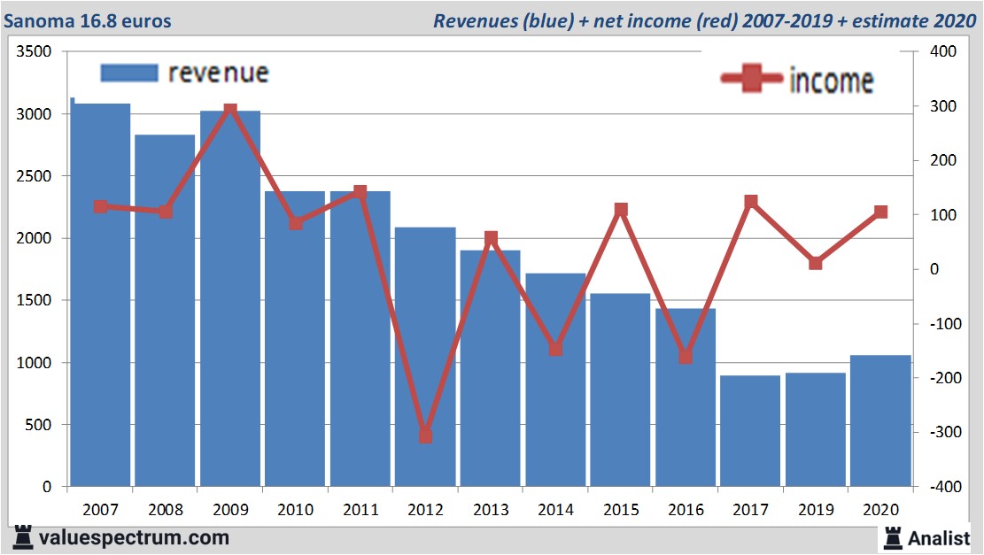 fundamantele data