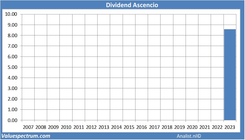 aandelenanalyses