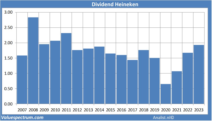 fundamenteel onderzoek