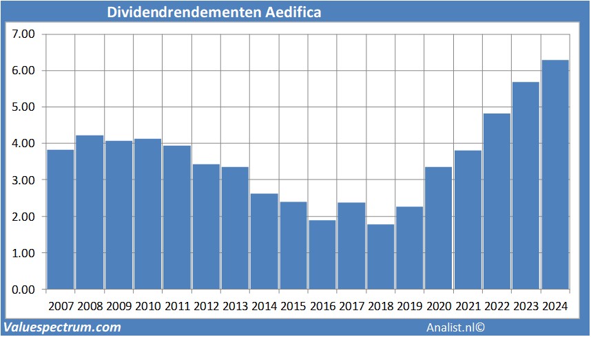 financi&amp;amp;amp;amp;euml;le analyse