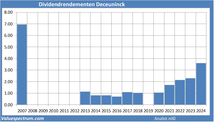 fundamenteel onderzoek