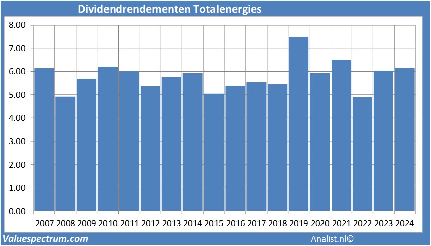 koersdata