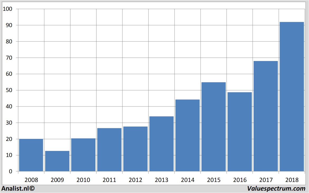 fundmantele data amphenol