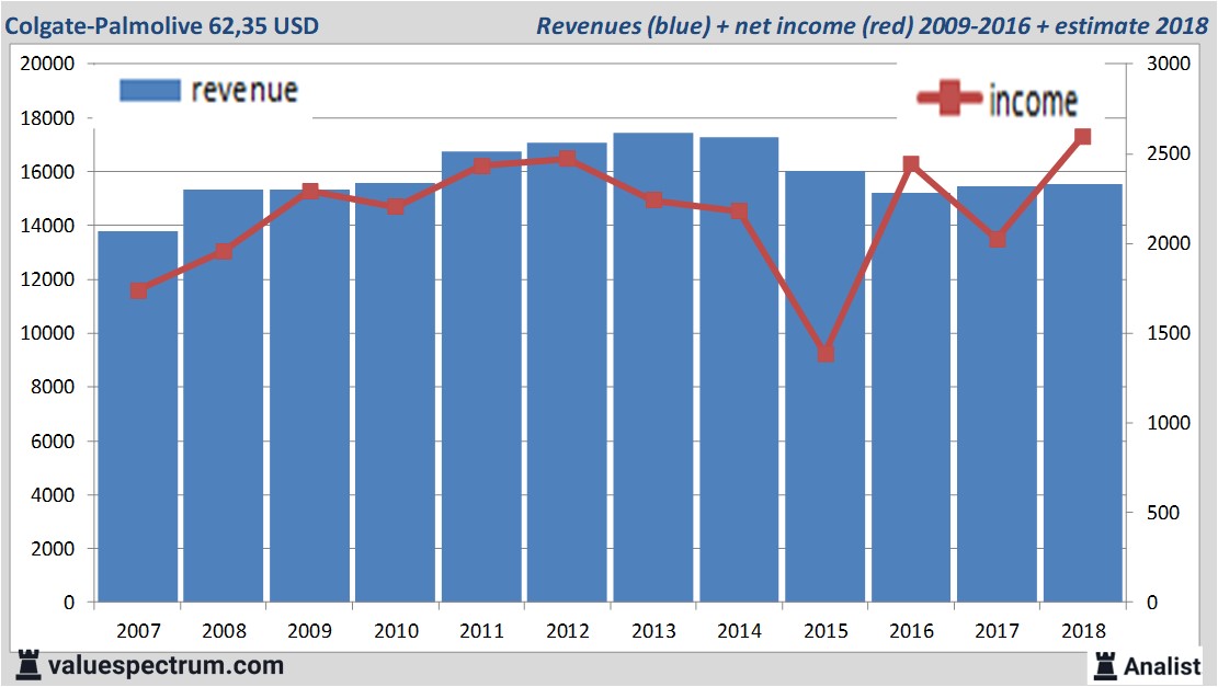 fundamantele data