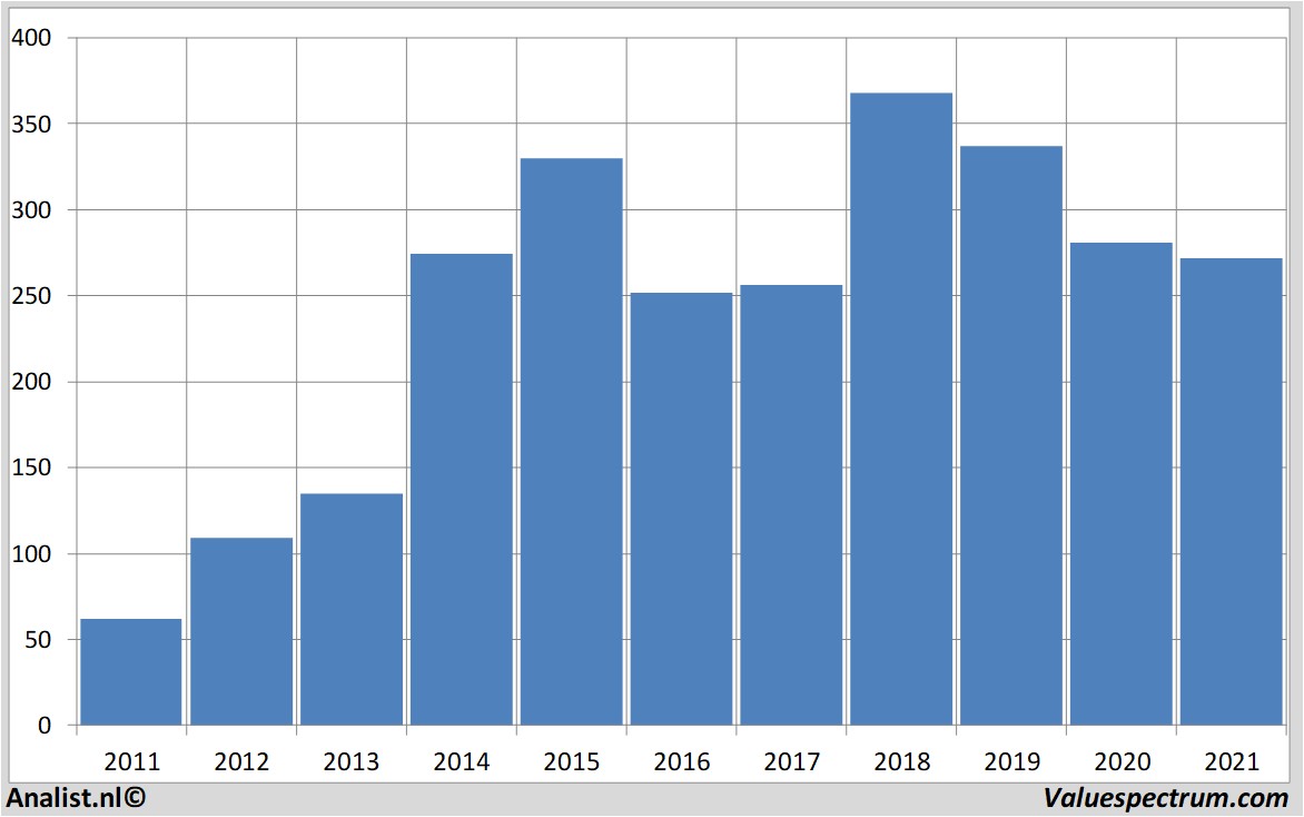 fundamantele data biogen