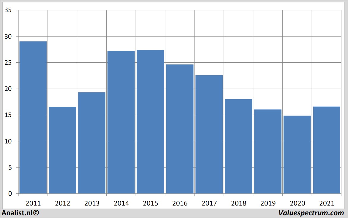 fundamantele data carrefour