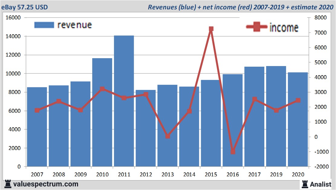 fundamantele data