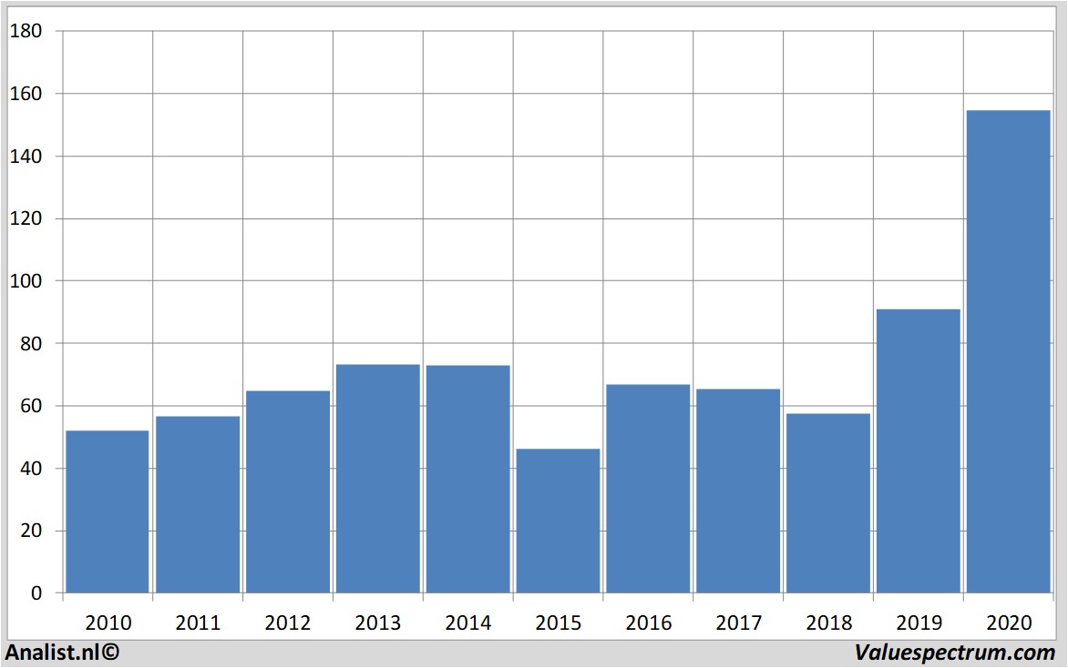 aandelenanalyse qualcomm