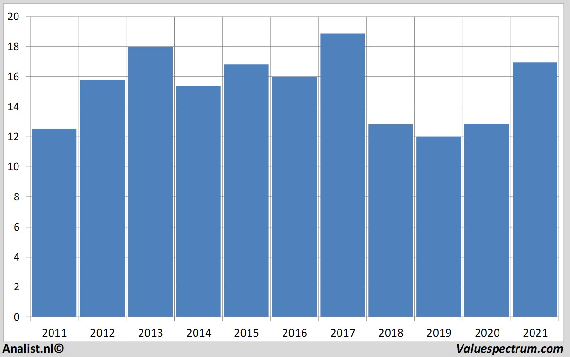 financi&amp;amp;amp;amp;euml;le analyse ubs