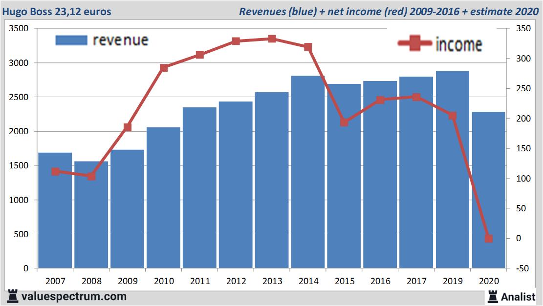 fundamantele data