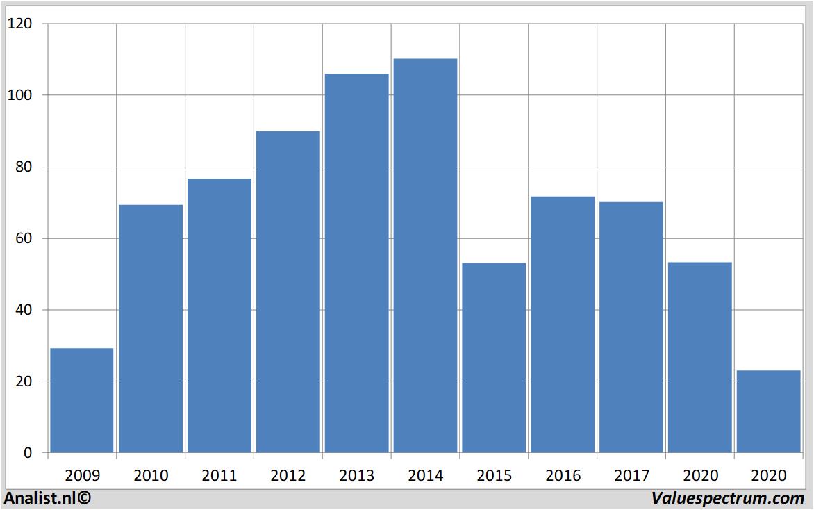 fundamantele data hugoboss