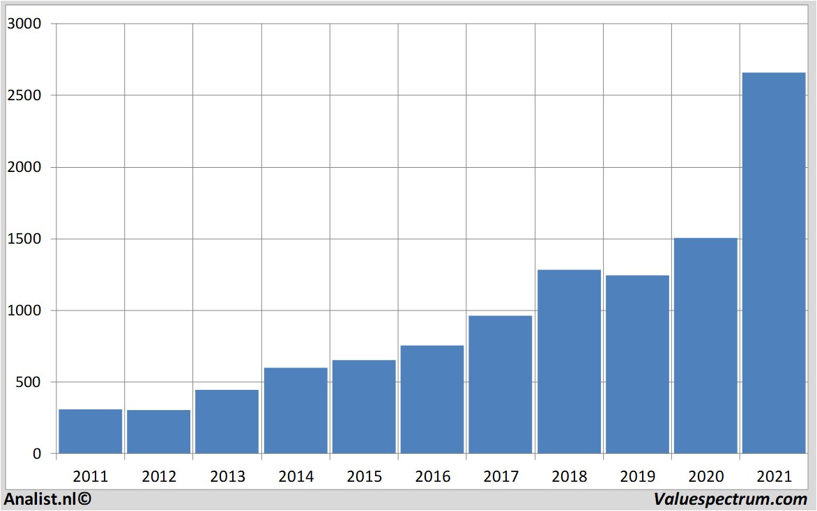 financi&amp;amp;euml;le analyse alphabet