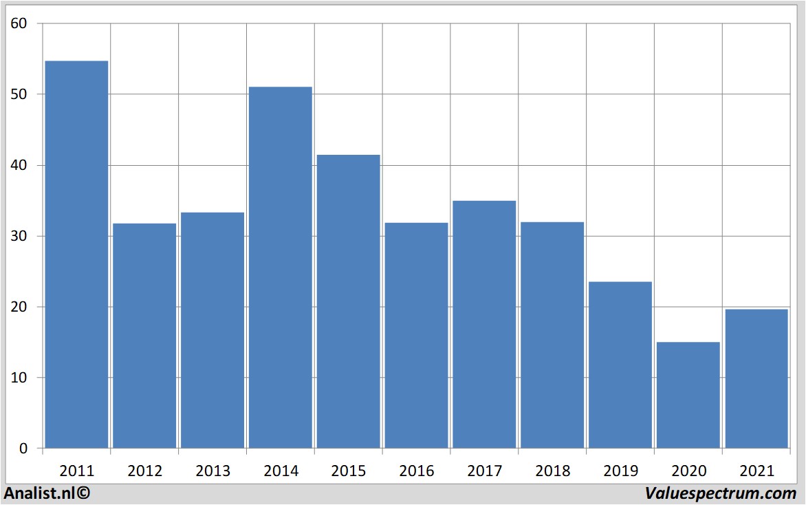 fundamantele data bakerhughes