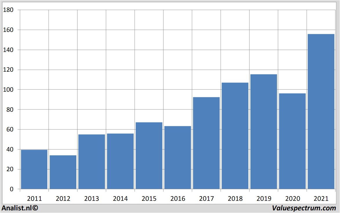 fundamenteel onderzoek jpmorganchase