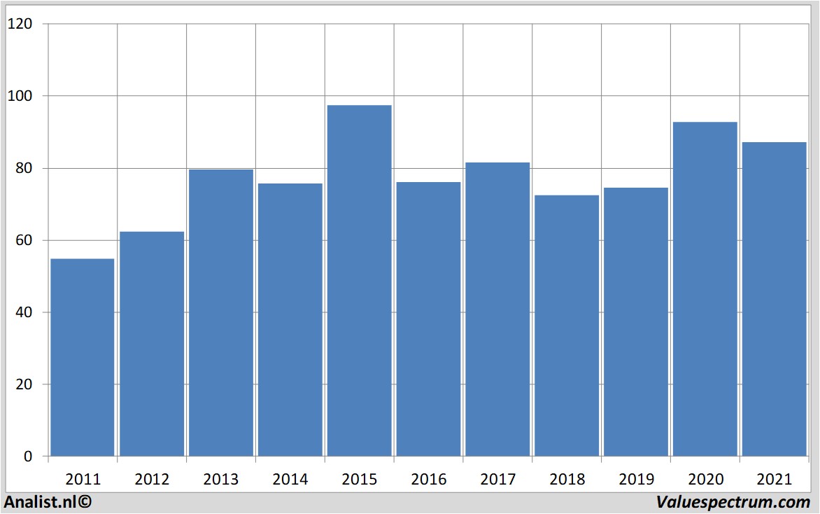 financi&amp;amp;euml;le analyse sanofi-aventis