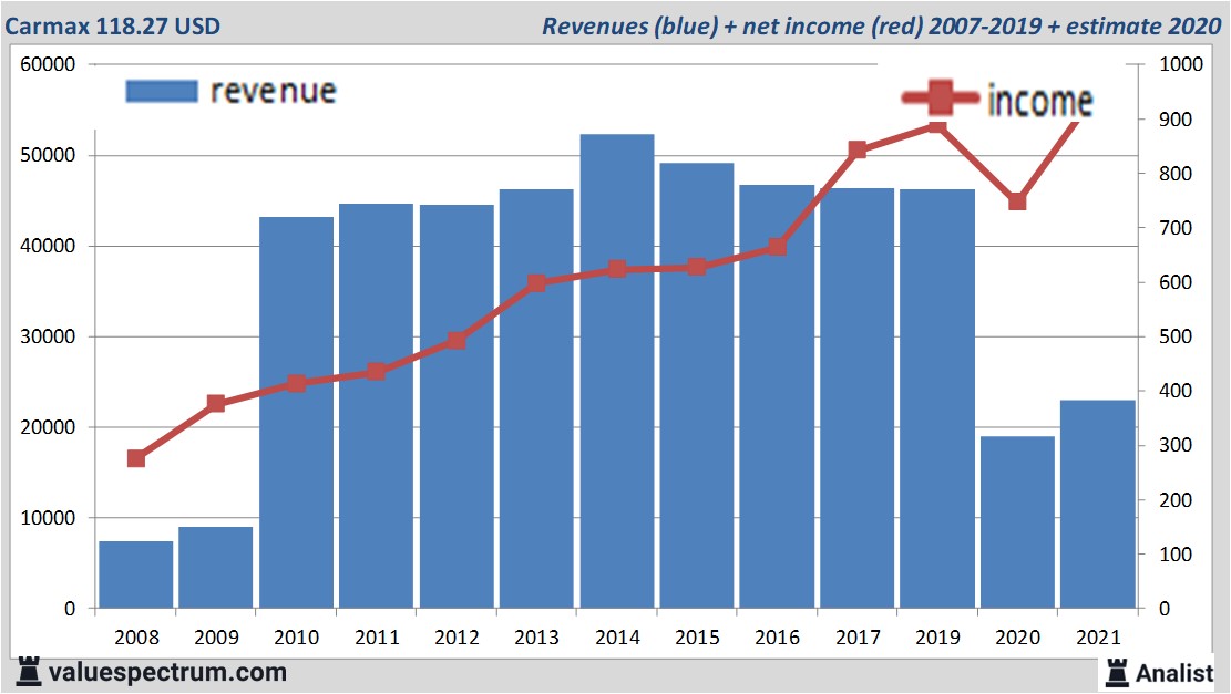 financi&amp;amp;amp;euml;le analyse